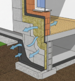 su yalıtımı, ısı yalıtımı, iç hava kalitesi, küf önleme